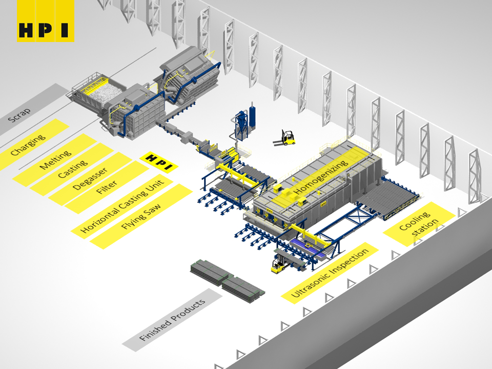 Anlagenkonzept der Aluminium "Flex" Umschmelzanlage