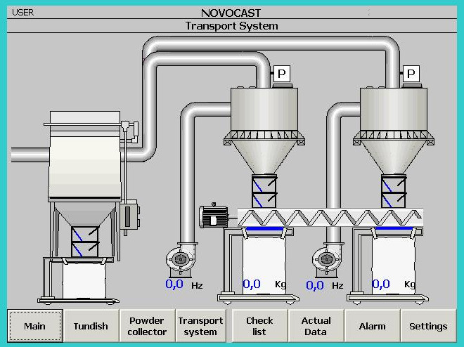 Typische Benutzeroberfläche am HMI